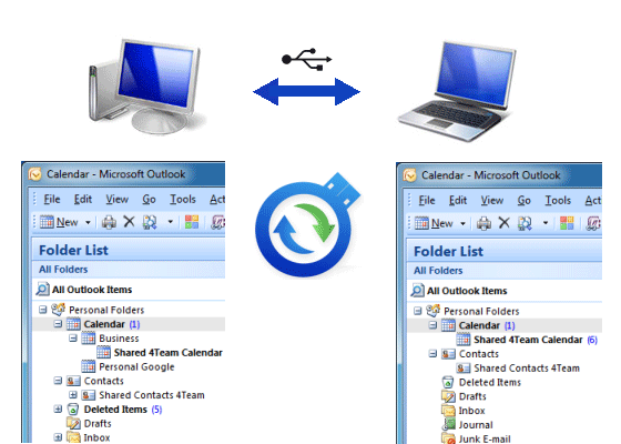 Sync and share Outlook between multiple computers via USB