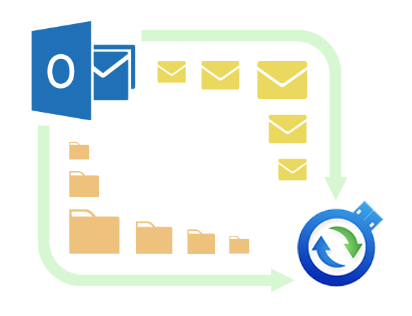 Backup Outlook emails and data automatically to any removable storage device.